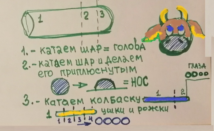 как слепить из соленого теста голову для бычка 